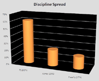 Discipline spread