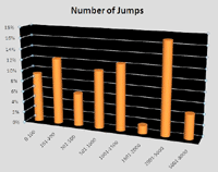 Jump number spread