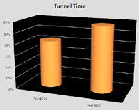 tunnel time